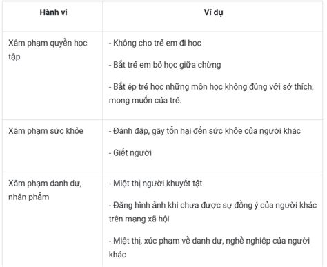 Hãy nêu một số ví dụ về các hành vi xâm phạm quyền học tập và quyền