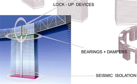 components   response control system  scientific diagram