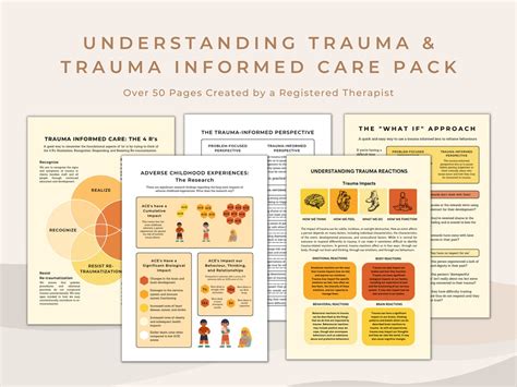 Trauma And Trauma Informed Care Educational Bundle Etsy