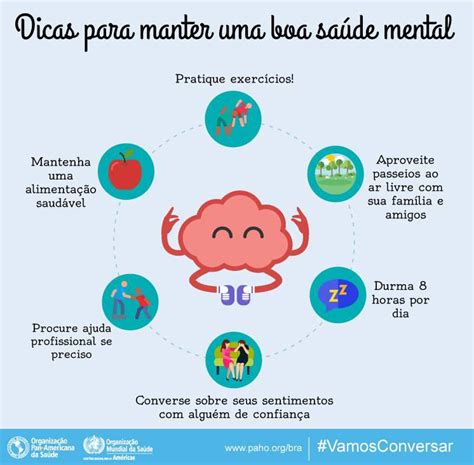 Dia Mundial Da Saúde Mental