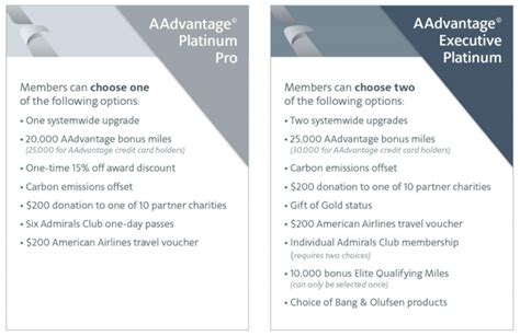 American Airlines Unveils Elite Choice Rewards - AwardWallet Blog