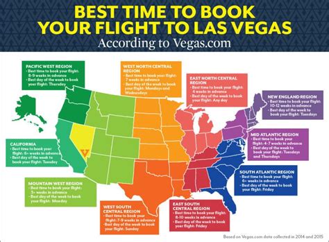 Vegas Is One Of The Most Popular Travel Destinations In The States And