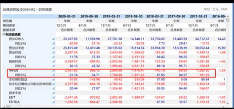 1分钟暴跌80，市值蒸发超8亿，史上最惨“杀猪盘”？此前举报人290万赔光 每日经济网