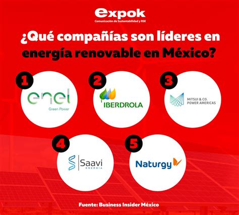 Qu Compa As Son L Deres En Energ A Renovable En M Xico