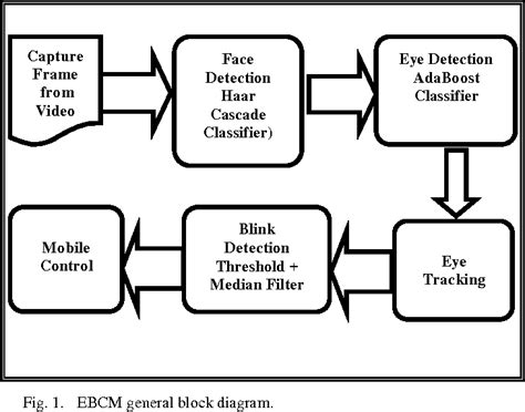 [pdf] Efficient Eye Blink Detection Method For Disabled Helping Domain