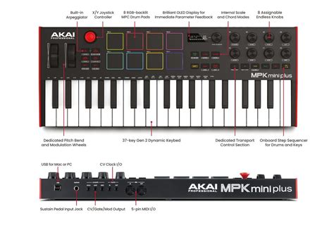 AKAI Professional MPK Mini Plus Review: The Bigger Sibling Of AKAI's ...