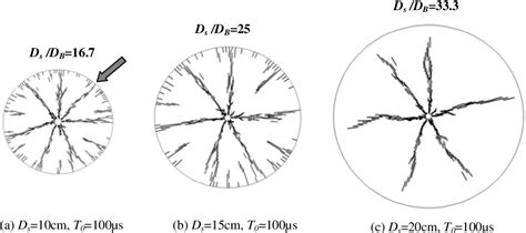 Figure 1 From Dynamic Fragmentation Of Rock By High Voltage Pulses