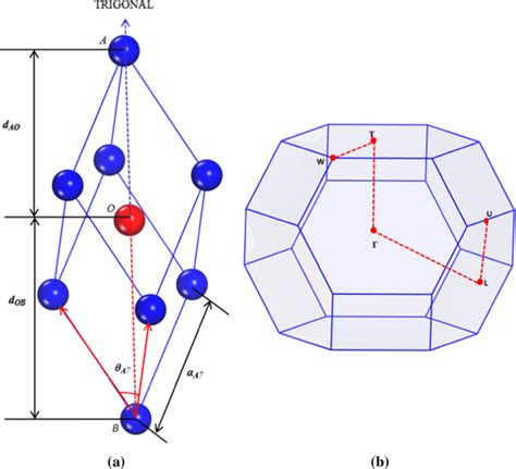 A Rhombohedral A7 Unit Cell And B Corresponding First Brillouin Zone Download Scientific