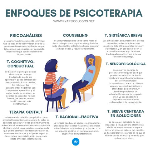 Pin En Psicología