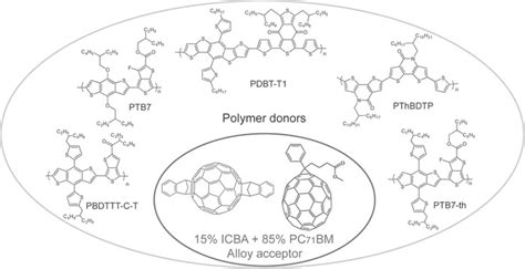 Molecule Structures Of Ptb7 Ptb7 Th Pbdttt C T Pdbt T1 Pthbdtp And