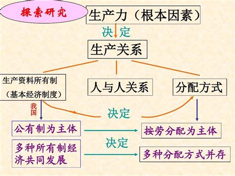 分配制度 快懂百科