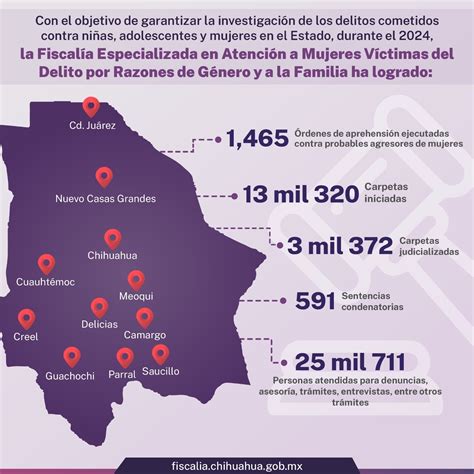 Checa los resultados que ha tenido la FEM este año | Frontenet