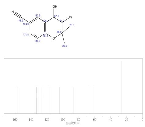 Cyano Trans Bromo Dihydro Dimethyl H Benzo B Pyran Ol