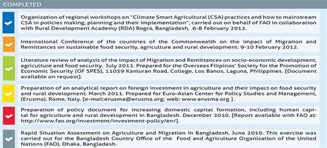 Research & development activities – Pollibir