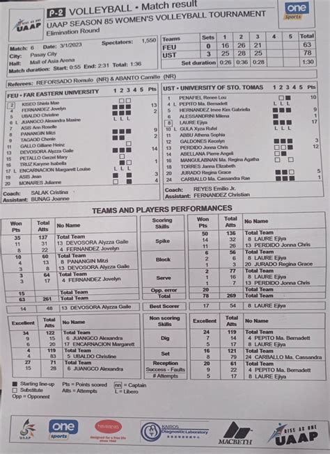 Rappler On Twitter Rt Rapplersports Uaap Stats Eya Laure Jonna