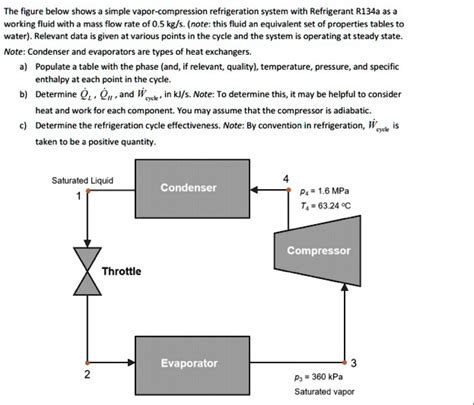 Solved The Figure Below Shows A Simple Vapor Compression Refrigeration