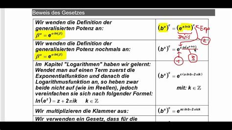 Komplexe Funktionen Generalisierte Potenzen Potenzgesetz 3 Mehrwertig