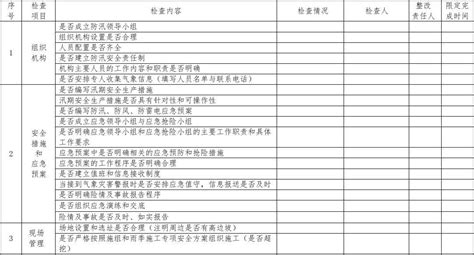 防汛防风防雷电检查表word文档在线阅读与下载免费文档