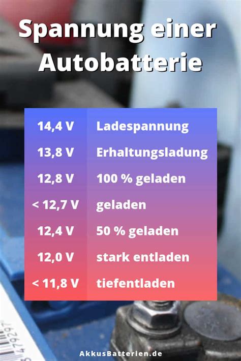 Wie lange hält eine Autobatterie Lange Lebensdauer 2025