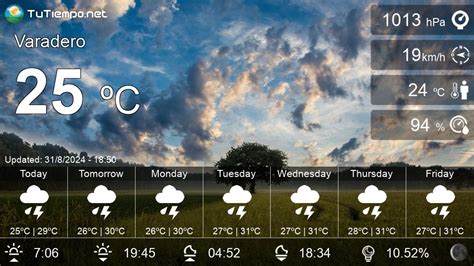 Hourly Weather Forecast In Varadero Cuba 14 Days