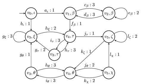 Acd Parity Transform Acdparityts Of The Transition System Ts From