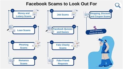 Facebook Scams What They Look Like And How To Avoid Them