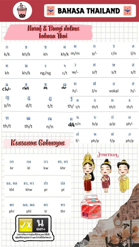 Thai Part 1 Aksara Thai Bahasa Asing Belajar