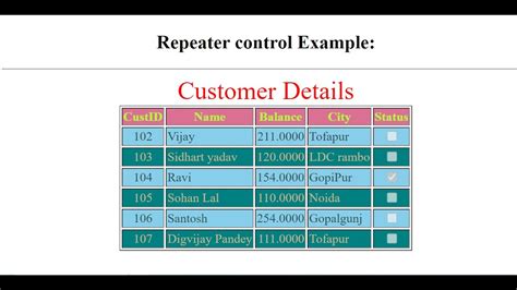 Asp Net Course Exploring Repeater Control In Asp Net C Ultimate