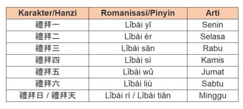 Nama Hari Dalam Bahasa Mandarin Truffle Kursus Bahasa Asing