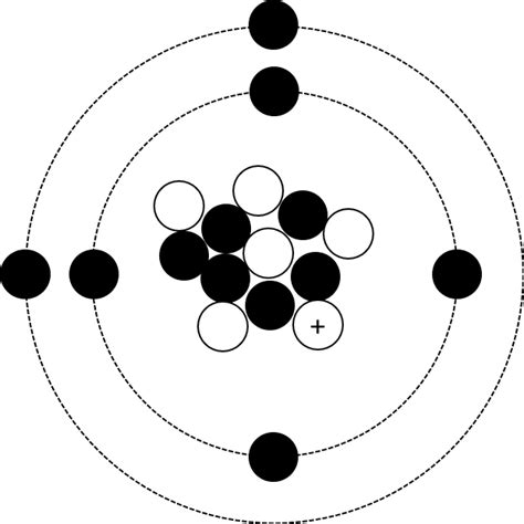 Physics - Atomic Structure Diagram | Quizlet