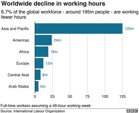 Coronavirus Four Out Of Five People S Jobs Hit By Pandemic Bbc News