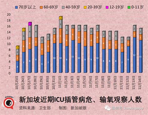 美研究称重复感染冠病死亡风险将加倍；新加坡专家惊呼，“这种研究也能过审？”