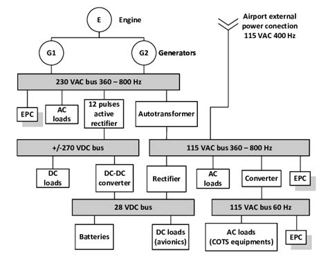 Simplified Boing 747 Power Grid Download Scientific Diagram