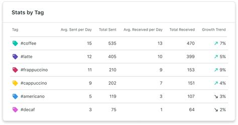 Hashtag Tracking Tools for Business | Sprout Social