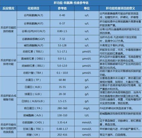 教你看懂肝功能檢查單！劃重點：警惕出現的這幾種異常標識 每日頭條