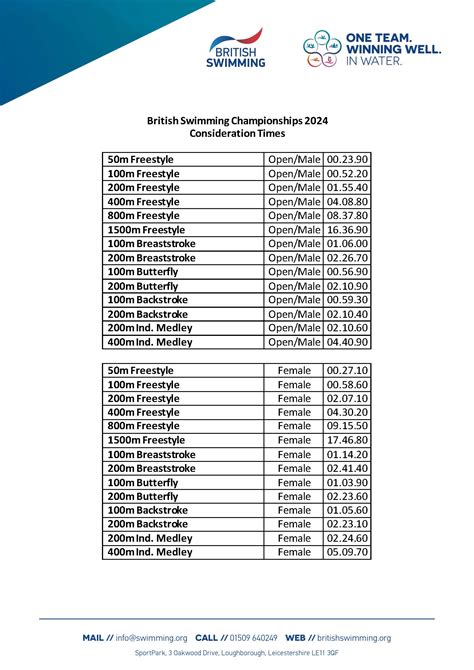 National Age Swimming Qualifying Times Clo Suzanne