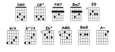 El D A Que Me Quieras Acordes Decibel Score Tab De Guitarra