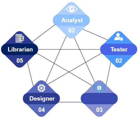 Free Editable Hierarchical Organizational Chart Examples | EdrawMax Online