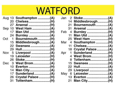 Watford | Premier League fixtures 2016/17 | Sport Galleries | Pics ...