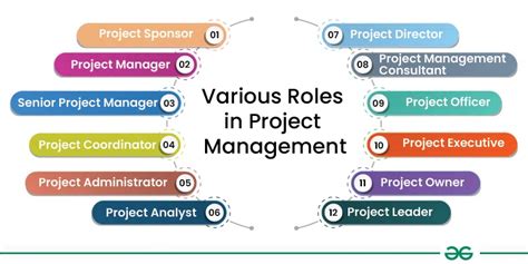 Roles And Responsibilities In Project Management Complete 2024 Guide