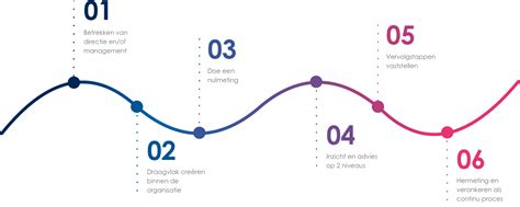 Werkstress Gids Voor Werkgevers Niped