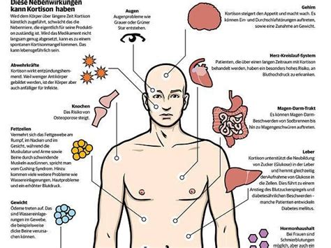 Kortison wie gefährlich sind Nebenwirkungen
