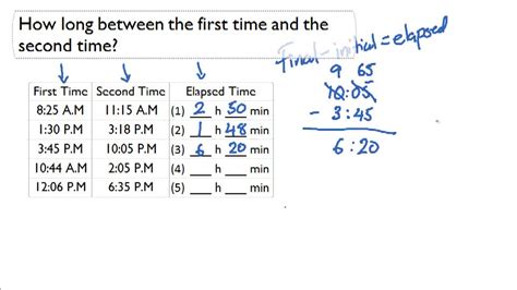 Calculating Elapsed Time