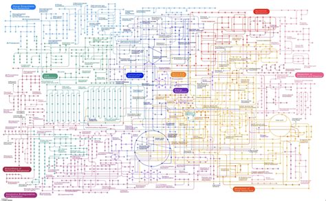 Map Of The Human Metabolic Pathways 2997x1849 MapPorn Metabolism