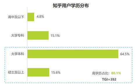 知乎产品分析报告 人人都是产品经理