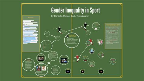 Gender Inequality In Sport By Aaron Manning On Prezi