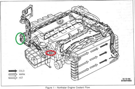 Northstar Engine Coolant Flow Diagram Knittystash