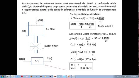 Arriba 90 Imagen Modelo Matematico De Un Sistema Neumatico Abzlocal Mx