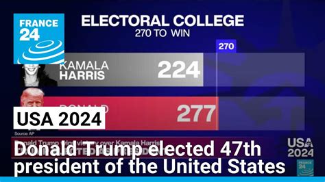 Donald Trump elected 47th president of the United States - France 24