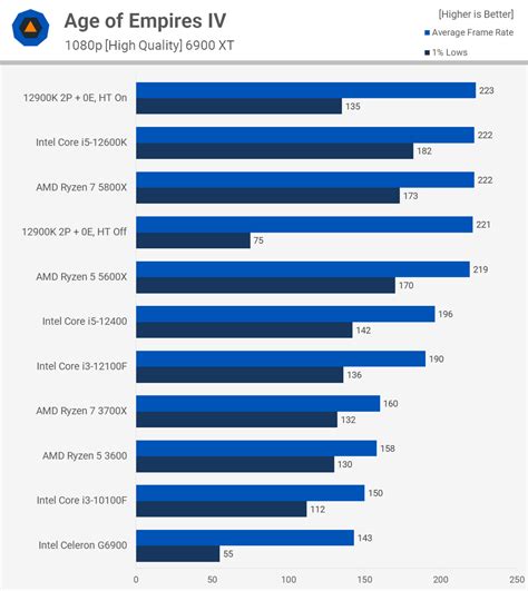 Are Intel Celeron CPUs Any Good? [Workloads Explored]